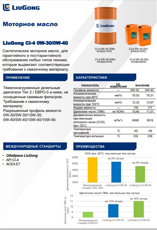 Масло моторное CI-4 0W-30 SP262570P02 (18л) LiuGong CLG 418 CLG835H CLG856H CLG855N CLG4215 CLG 777A CLG 766 CLG4165 CLG936E CLG936D CLG933E CLG933D CLG925LC CLG922E CLG922D CLG920E CLG920D CLG888 CLG856 CLG842 CLG836 CLG835 CLG385B CLG 385A CLG375B CLG 375A CLG365B CLG 365A CLG 614H CLG 612H B160 CLG 425 CLG 414