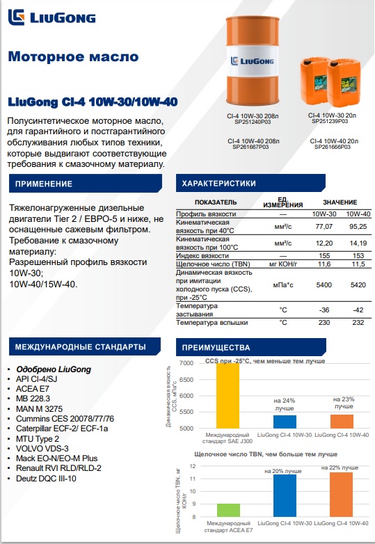 Масло моторное CI-4 10W-40 SP261667P03 LiuGong CLG 418 CLG4215 CLG835H CLG856H CLG 777A CLG 766 CLG4165 CLG936E CLG936D CLG933E CLG933D CLG925LC CLG856 CLG842 CLG835 CLG 612H CLG 614H CLG385B CLG 385A CLG375B CLG365B B160