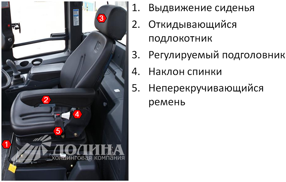 Схема управления сиденьем 